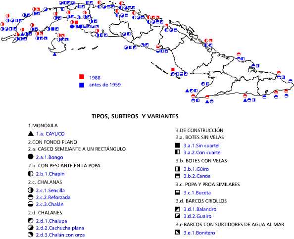 Embarcaciones de pesca tradicionales