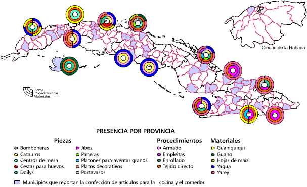 Cestería de uso doméstico de aplicación en la cocina y el comedor