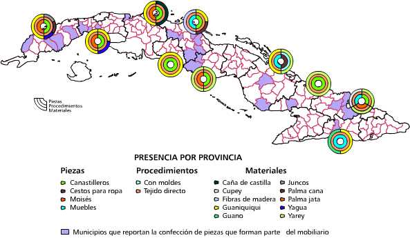 Cestería de uso doméstico  como parte del mobiliario