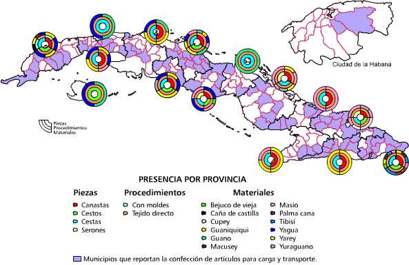 Cestería para carga y transporte