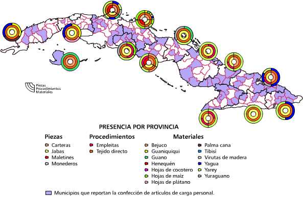 Cestería de uso personal. Artículos para carga