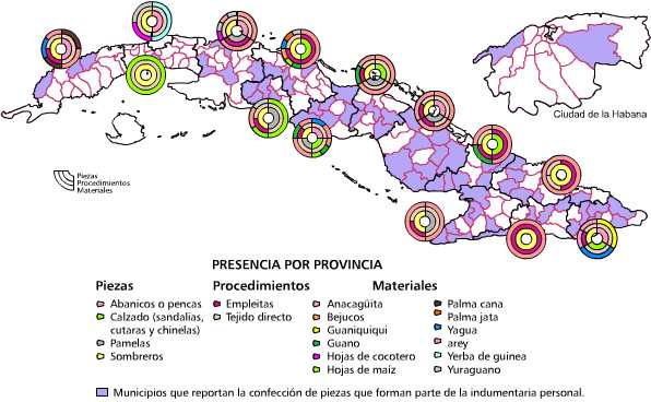 Cestería para uso personal como parte de la indumentaria