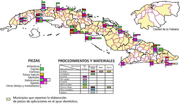 Tejido y recortería textil de aplicación en el ajuar doméstico