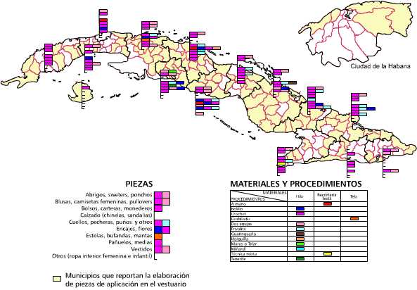 Tejido y recortería textil de aplicación en el vestuario