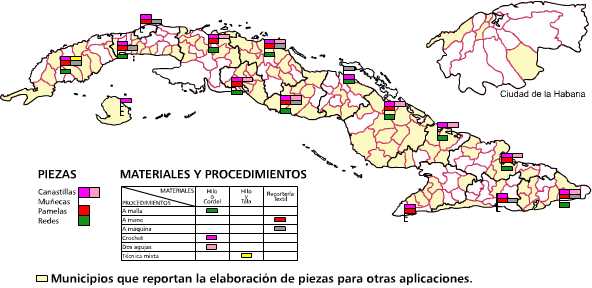 Tejido y recortería textil. Otras aplicaciones