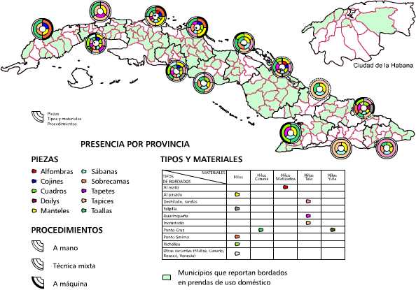 Bordado en prendas de uso doméstico